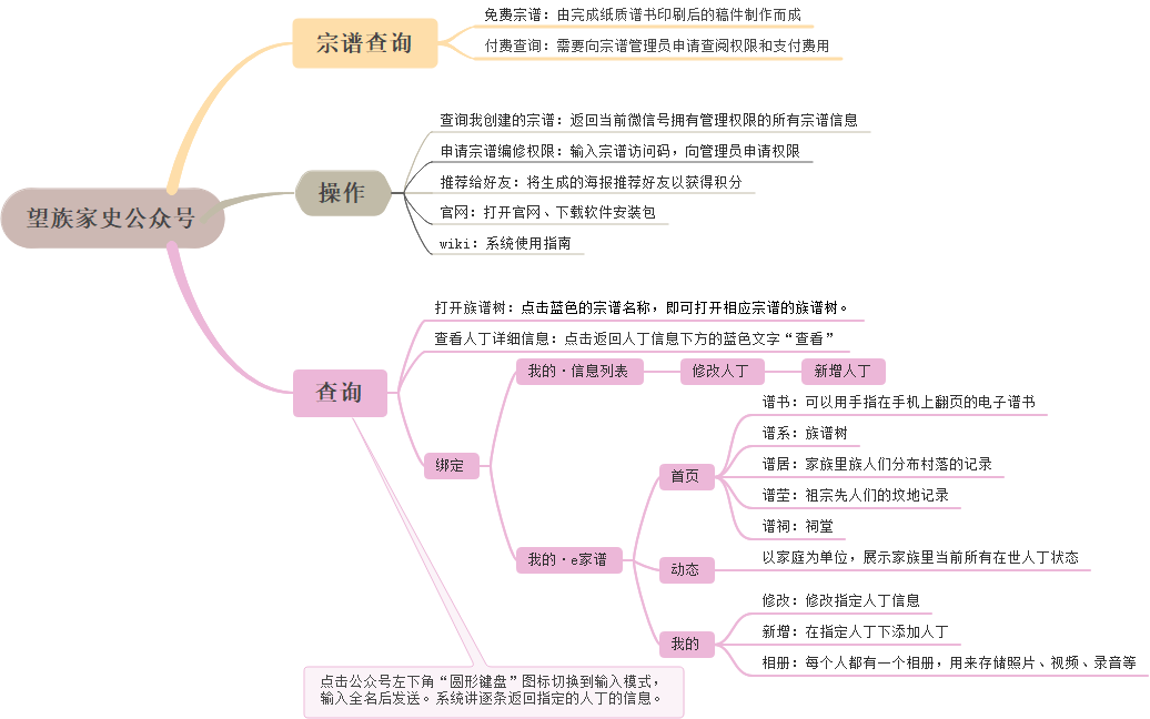 移动端功能导航图.png