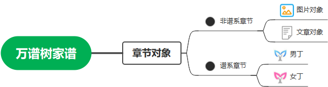 对象分类图.png